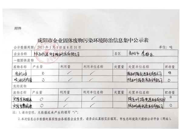 咸阳市企业固体废物污染环境防治信息集中公示表-陕西j9com九游会生物科技有限公司
